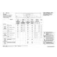 WHIRLPOOL AWZ 234 Quick Start WHIRLPOOL AWZ 234 Quick Start