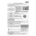WHIRLPOOL WP 69 Quick Start WHIRLPOOL WP 69 Quick Start