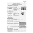 WHIRLPOOL ADP 4695/7 IX Quick Start WHIRLPOOL ADP 4695/7 IX Quick Start
