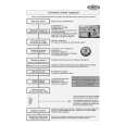 WHIRLPOOL W74/1 Quick Start WHIRLPOOL W74/1 Quick Start