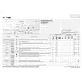IGNIS LTA 80 Quick Start IGNIS LTA 80 Quick Start