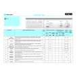 WHIRLPOOL AWV 628/1 Quick Start WHIRLPOOL AWV 628/1 Quick Start