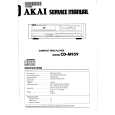AKAI CDM959 Service Manual AKAI CDM959 Service Manual