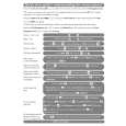PHILIPS DECT7271S/05 Owners Manual PHILIPS DECT7271S/05 Owners Manual