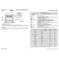 WHIRLPOOL AKP 235/01 IX Quick Start WHIRLPOOL AKP 235/01 IX Quick Start