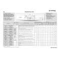 WHIRLPOOL PWF 3625 Quick Start WHIRLPOOL PWF 3625 Quick Start