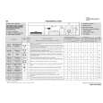WHIRLPOOL EK 14 Di Quick Start WHIRLPOOL EK 14 Di Quick Start