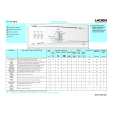 LADEN EV 5013 Quick Start LADEN EV 5013 Quick Start