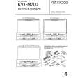 KENWOOD KVTM700 Service Manual KENWOOD KVTM700 Service Manual