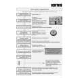 WHIRLPOOL ADL 558 IG Quick Start WHIRLPOOL ADL 558 IG Quick Start