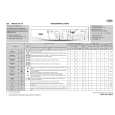 WHIRLPOOL AWO/D 45134 Quick Start WHIRLPOOL AWO/D 45134 Quick Start