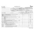 WHIRLPOOL FL 5090/A Quick Start WHIRLPOOL FL 5090/A Quick Start