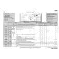 WHIRLPOOL AWE 6729 Quick Start WHIRLPOOL AWE 6729 Quick Start