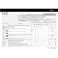 WHIRLPOOL FL 5085 Quick Start WHIRLPOOL FL 5085 Quick Start