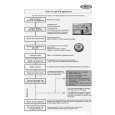 WHIRLPOOL ADG 8100 Quick Start WHIRLPOOL ADG 8100 Quick Start