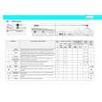 WHIRLPOOL AWV 465/M Quick Start WHIRLPOOL AWV 465/M Quick Start