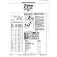 ITT FS5 Service Manual ITT FS5 Service Manual