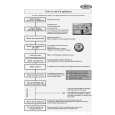 WHIRLPOOL W 74/1 WP Quick Start WHIRLPOOL W 74/1 WP Quick Start