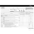 WHIRLPOOL AWM 256 Quick Start WHIRLPOOL AWM 256 Quick Start