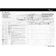 WHIRLPOOL AWM 8143/2 Quick Start WHIRLPOOL AWM 8143/2 Quick Start