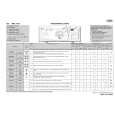 WHIRLPOOL AWE 7720 Quick Start WHIRLPOOL AWE 7720 Quick Start