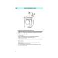 IGNIS AWP 1200 Owners Manual IGNIS AWP 1200 Owners Manual