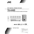 JVC TH-A30R Owners Manual JVC TH-A30R Owners Manual