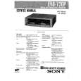 SONY RM-E720 Service Manual SONY RM-E720 Service Manual