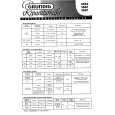 GRUNDIG 5066 Service Manual GRUNDIG 5066 Service Manual