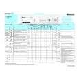 WHIRLPOOL WA 4350 Quick Start WHIRLPOOL WA 4350 Quick Start
