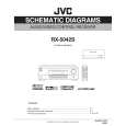 JVC RX5042S Service Manual JVC RX5042S Service Manual