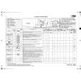 WHIRLPOOL AWO/D 9812 Quick Start WHIRLPOOL AWO/D 9812 Quick Start