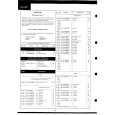 SHARP DV-5450SC Parts Catalog SHARP DV-5450SC Parts Catalog