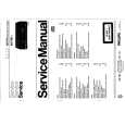 PHILIPS AK791/00 Service Manual PHILIPS AK791/00 Service Manual