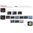 PIONEER AVIC-S2/XZ/RE Quick Start PIONEER AVIC-S2/XZ/RE Quick Start