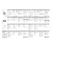 PHILIPS EXP2450/00 Owners Manual PHILIPS EXP2450/00 Owners Manual