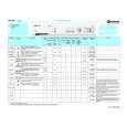 BAUKNECHT WA 5541-NL Quick Start BAUKNECHT WA 5541-NL Quick Start