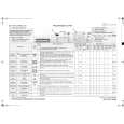 WHIRLPOOL WA CARE 12 DI B Quick Start WHIRLPOOL WA CARE 12 DI B Quick Start