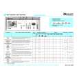 WHIRLPOOL WAT 9558WD Quick Start WHIRLPOOL WAT 9558WD Quick Start