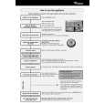 WHIRLPOOL ADP SENSELINE Quick Start WHIRLPOOL ADP SENSELINE Quick Start
