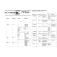 TELEFUNKEN HC1500 Service Manual TELEFUNKEN HC1500 Service Manual