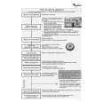WHIRLPOOL ADG 8190 IX Quick Start WHIRLPOOL ADG 8190 IX Quick Start