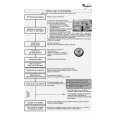 WHIRLPOOL ADP 7611/7 WH Quick Start WHIRLPOOL ADP 7611/7 WH Quick Start