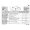 WHIRLPOOL AWECO 8844 Quick Start WHIRLPOOL AWECO 8844 Quick Start