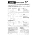 GRUNDIG RTV360 Service Manual GRUNDIG RTV360 Service Manual