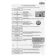 WHIRLPOOL ADP 7460 Quick Start WHIRLPOOL ADP 7460 Quick Start