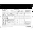 WHIRLPOOL WA 3620 Quick Start WHIRLPOOL WA 3620 Quick Start