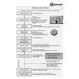 BAUKNECHT GSIS 6325 SW Quick Start BAUKNECHT GSIS 6325 SW Quick Start