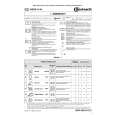WHIRLPOOL GSXP 6143 DI Quick Start WHIRLPOOL GSXP 6143 DI Quick Start