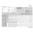 WHIRLPOOL AWT 2285 Quick Start WHIRLPOOL AWT 2285 Quick Start